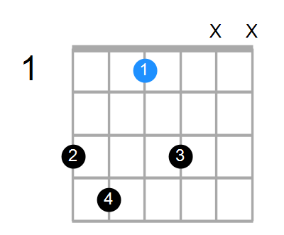 D#7 Chord